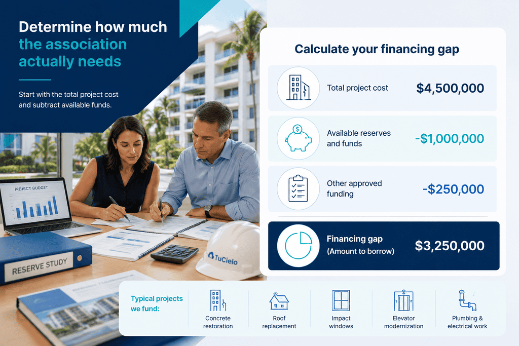 HOA and condo association loans in Miami: A board’s guide