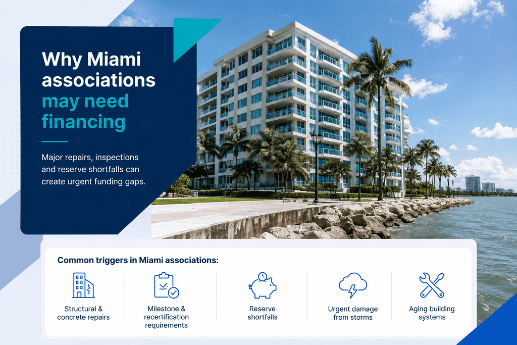 HOA and condo association loans in Miami: A board’s guide