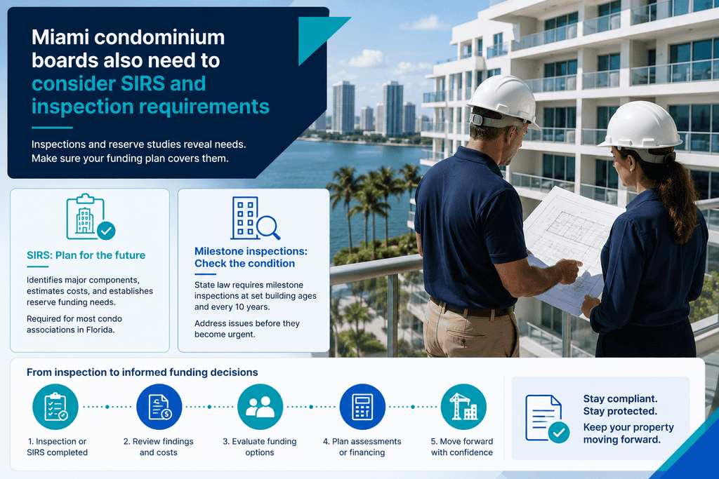 HOA and condo association loans in Miami: A board’s guide